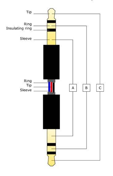 Diagram of a 3.5mm stereo cable
