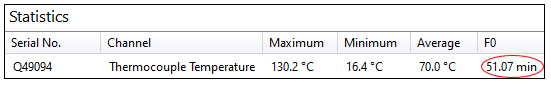Machine generated alternative text:
Statistics 
Serial No. 
Q49D94 
Channel 
Thermocouple Temperature 
Max imum 
130.2 -c 
Minimum 
16.4 -c 
Ave rage 
70.0 -c 
51.07 min 