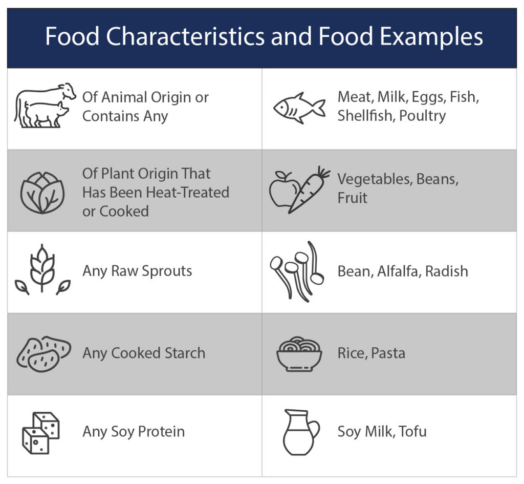 Potentially hazardous foods, Health and wellbeing